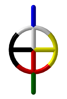 Mending The Sacred Hoop, ONLINE Edition